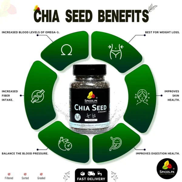 Chia Seeds